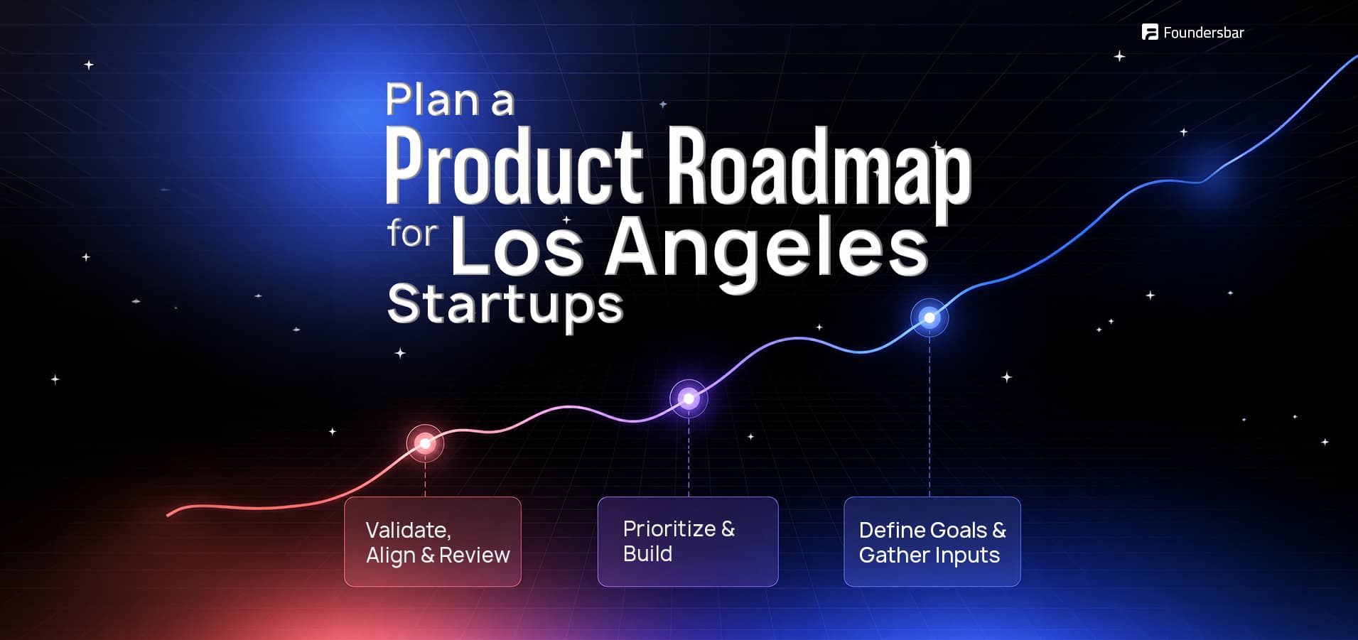 Los Angeles startup founder planning a product roadmap around business goals, customer needs, technical capacity, and market opportunities.