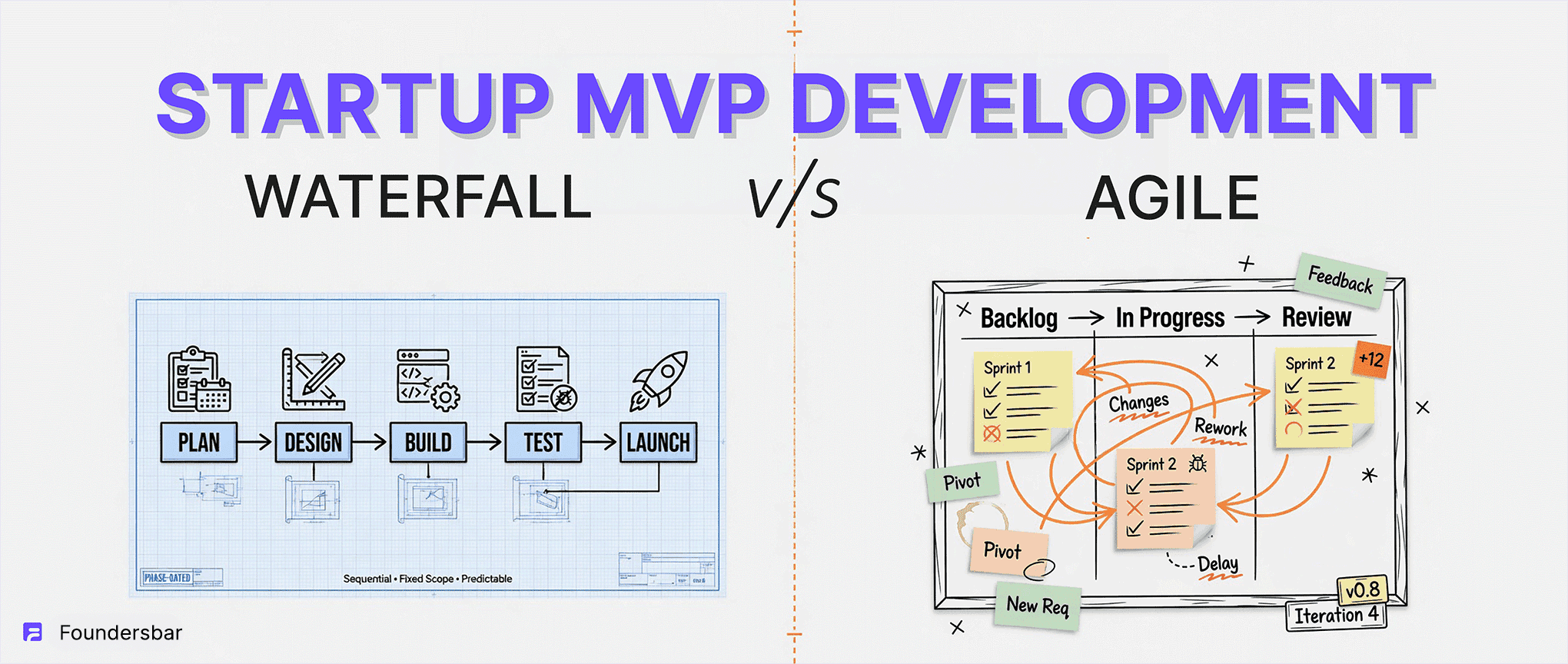Why a Waterfall approach is often better than Agile for startup MVP development